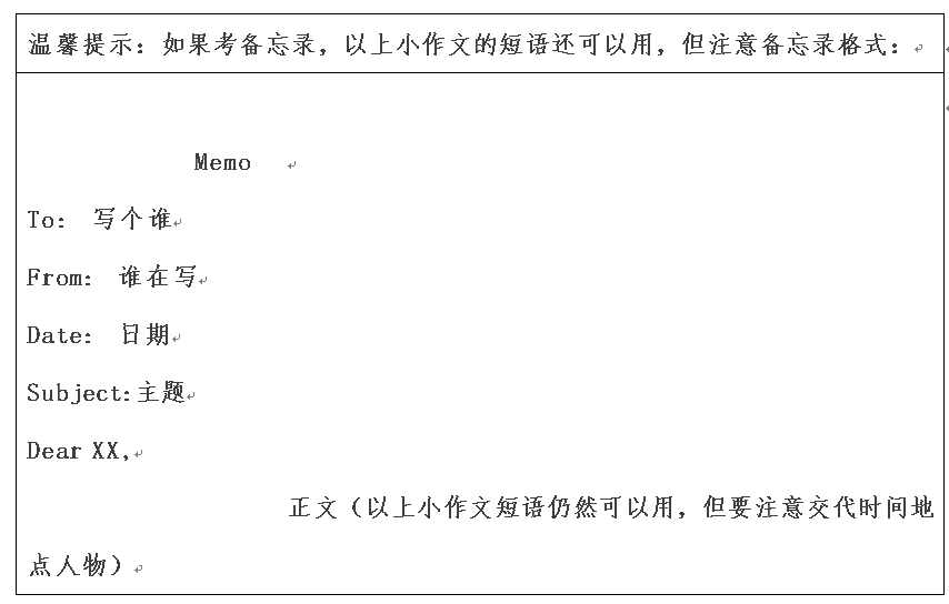 2018考研英語作文預(yù)測(cè) 2018考研英語作文預(yù)測(cè)