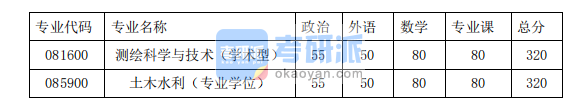 2020年同濟(jì)大學(xué)測繪與地理信息學(xué)院碩士研究生考研復(fù)試分?jǐn)?shù)線