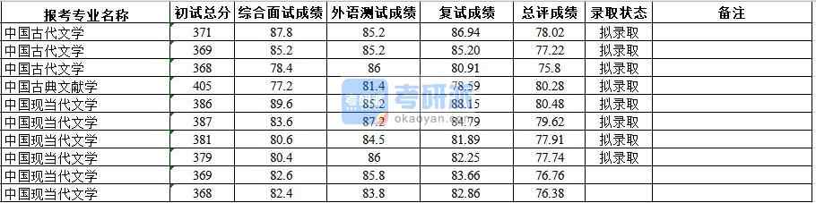 武漢大學(xué)中國古典文獻(xiàn)學(xué)2020年研究生錄取分?jǐn)?shù)線